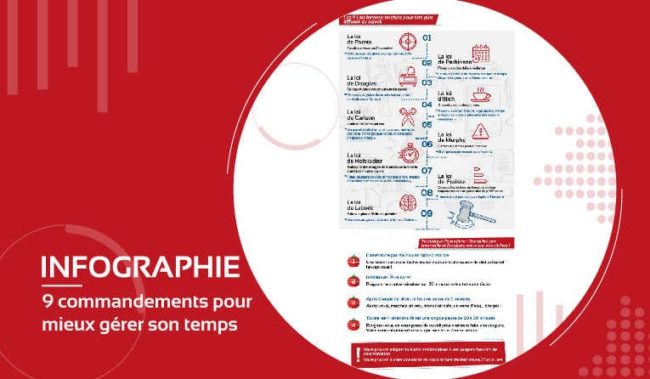 infographie-Productivité-SIRH-HRMAPS infographie-Productivité-SIRH-HRMAPS