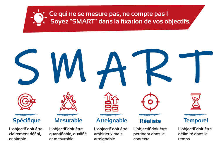 L'adoption d'objectifs SMART pour un management réussi