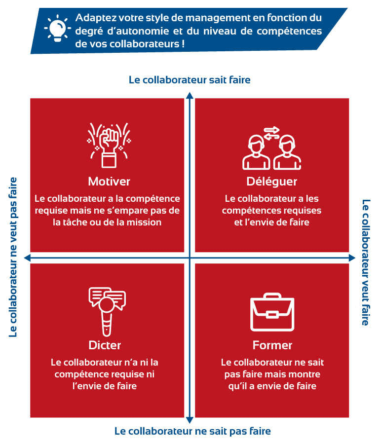 Adaptation du style de management en fonction des compétences internes