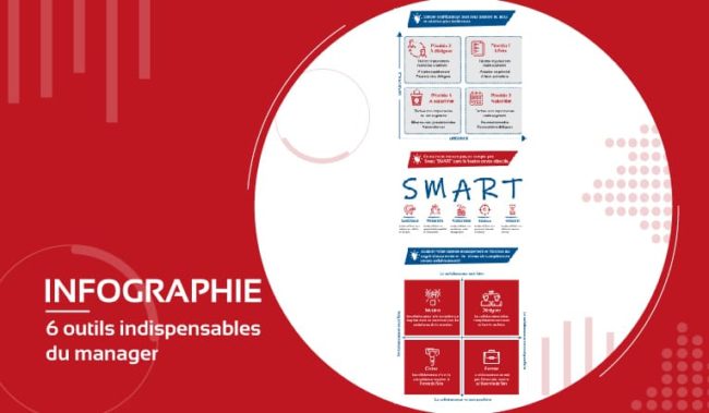 Réussir le management avec nos 6 outils de gestion incontournables