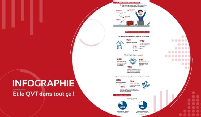 Infographie Et la QVT dans tout ça SIRH HRMAPS