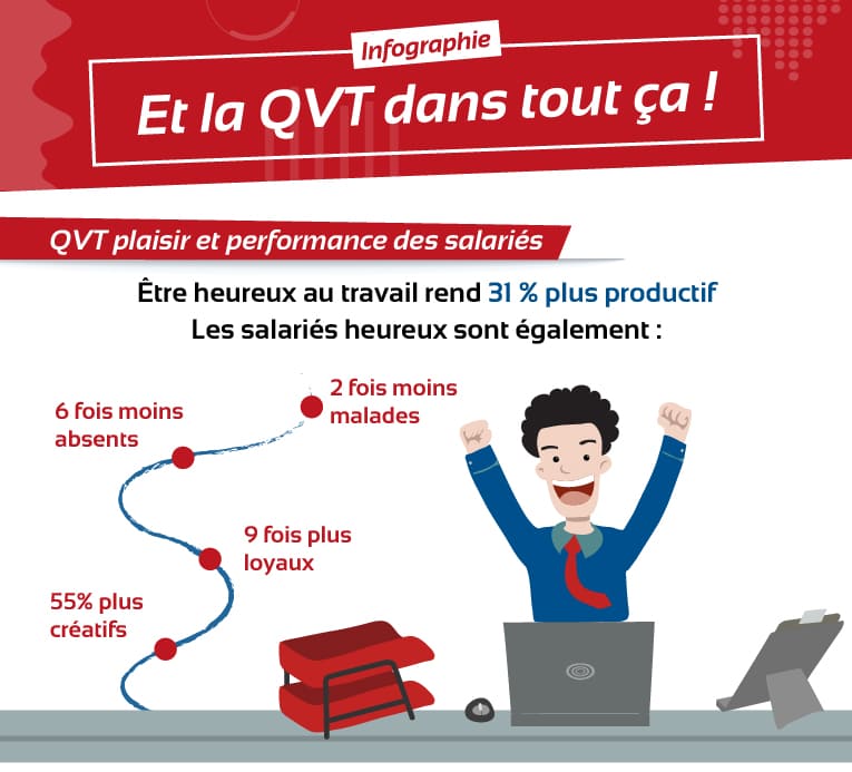 QVT plaisir et performance des salariés