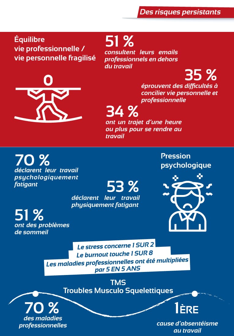 Les conséquences de l'absence de la qualité de vie au travail en entreprise. 