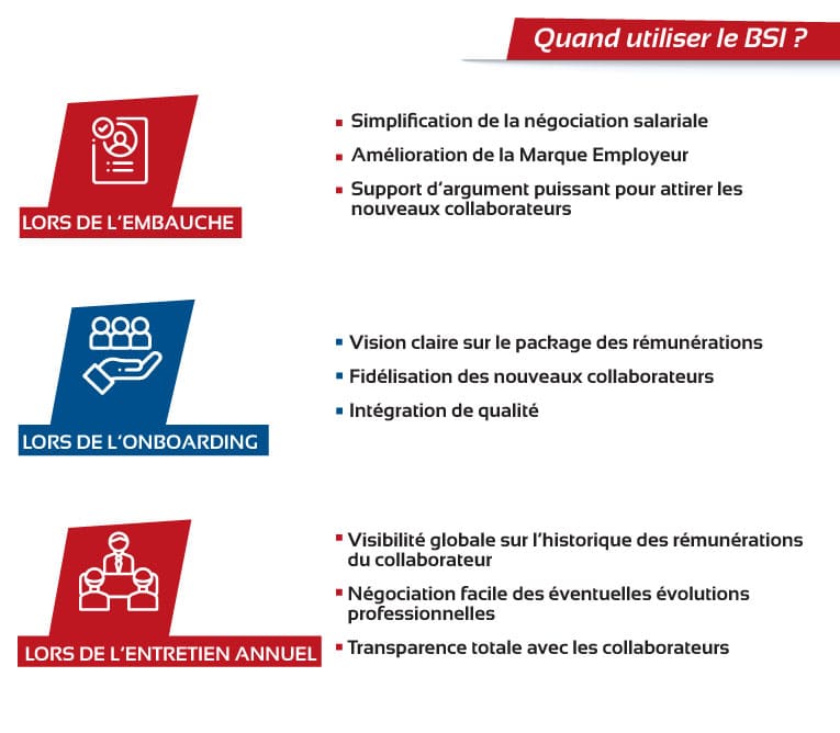 Quand utiliser le BSI ?