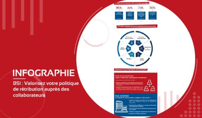 Infographie BSI valorisez votre politique de rétribution logiciel SIRH HRMAPS