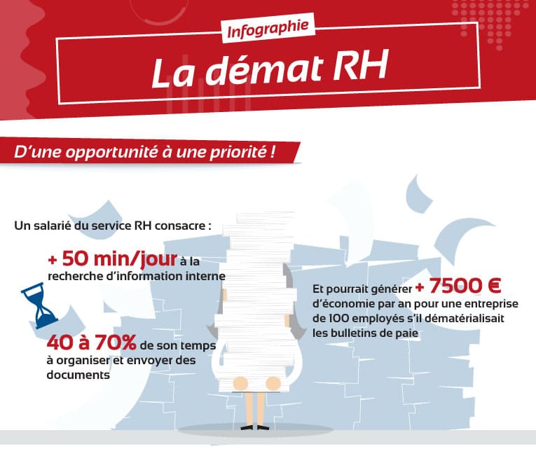 Les difficultés rencontrées par les RH avant la dématérialisation RH