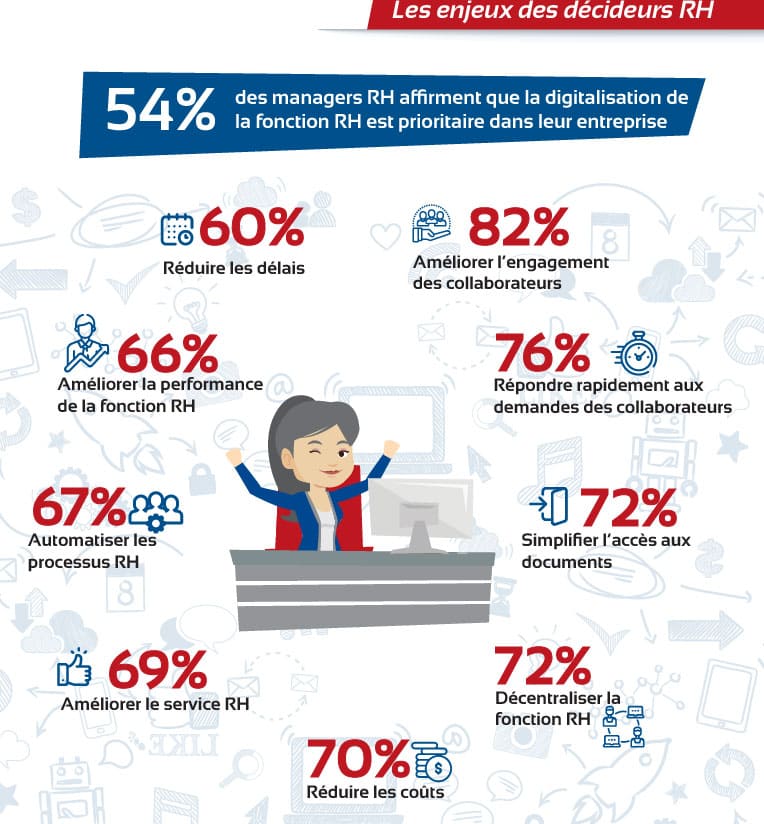 Les avantages de la dématérialisation RH