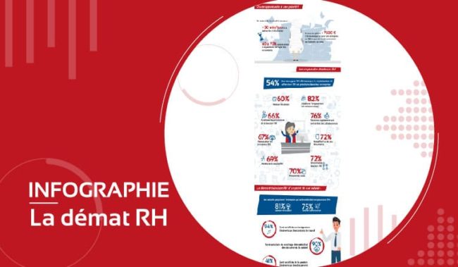 Dematerialisation RH SIRH HRMAPS