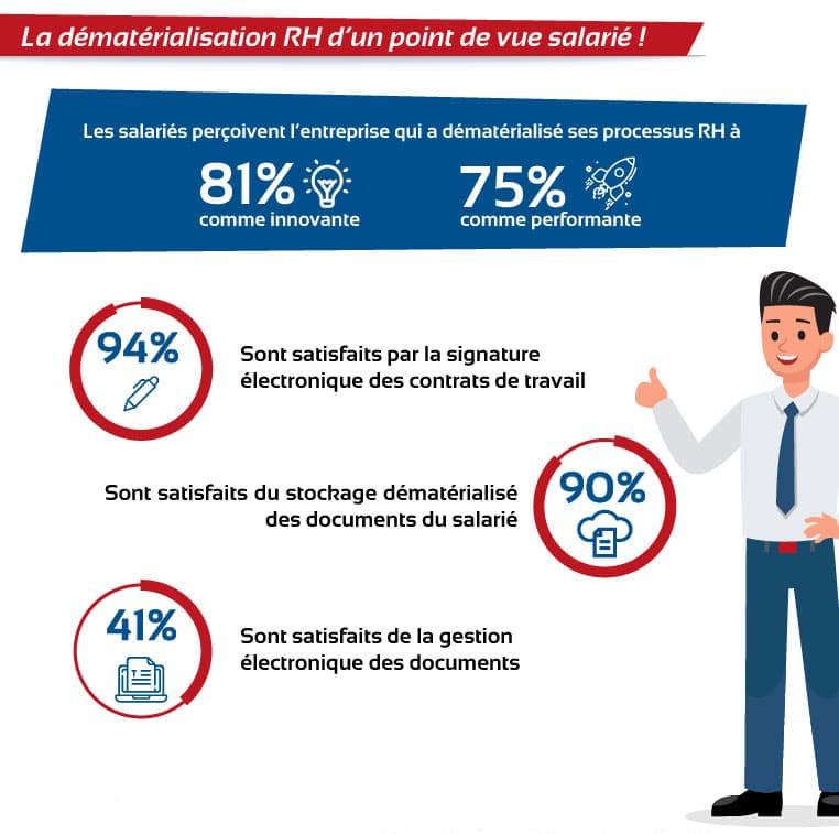 La dématérialisation RH d'un point de vue salarié 