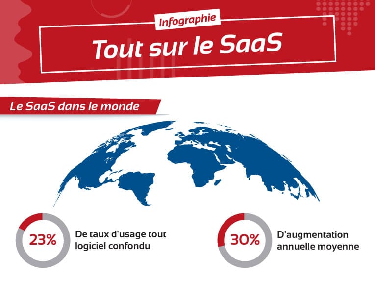 L'usage SaaS dans le monde