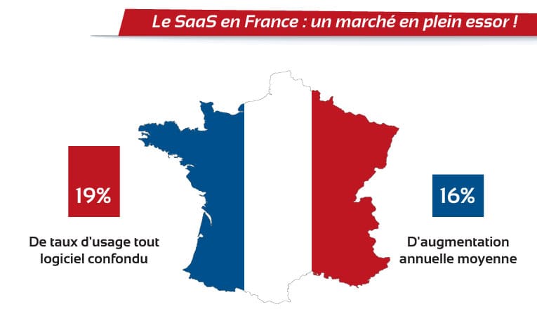 Le marché du SaaS en France connaît une croissance significative