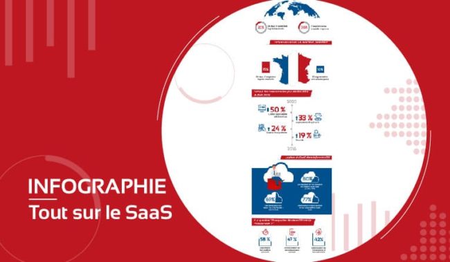 Infographie tous sur le logiciel RH SaaS HRMAPS