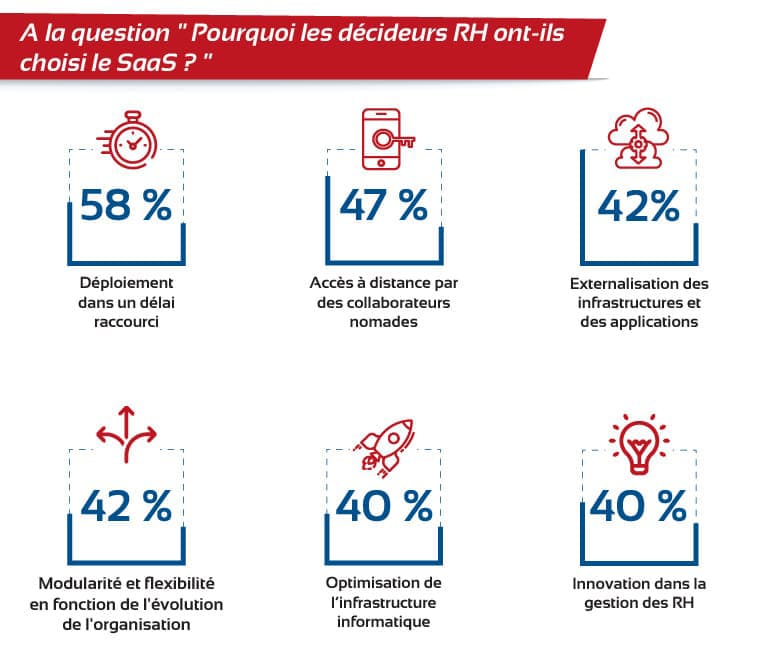 Les avantages d'un logiciel RH SAAS