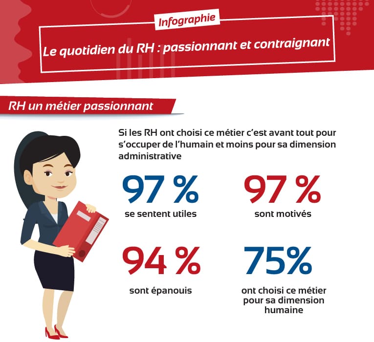 Le quotidien RH : passionnant avant toute chose