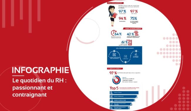 Infographie : Le quotidien RH appelé à être optimisé