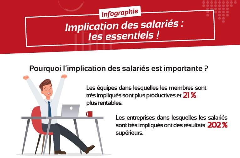 L'implication du personnel optimise la productivité et génère beaucoup plus de motivation au sein d'une équipe.