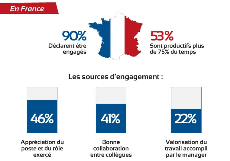 Les sources d'engagement de l'implication du personnel.