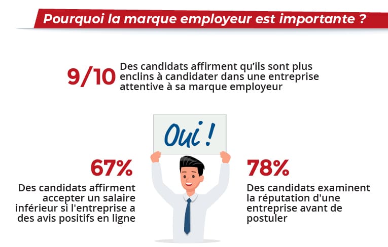 L'importance de la marque employeur