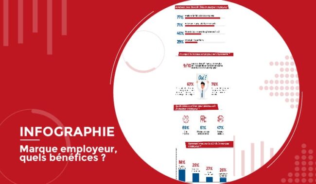 Infographie : Marque employeur
