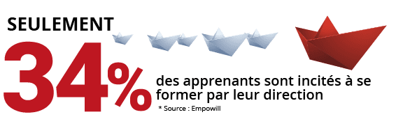 les-apprenants-incitent-à-se-former-par-leur-direction