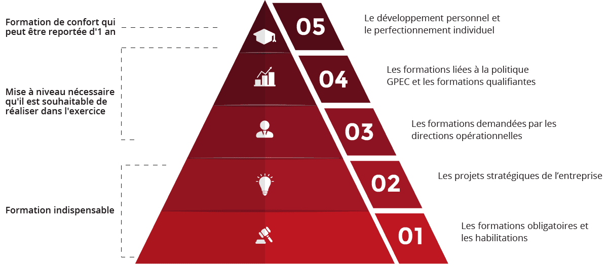 pyramide_Maslow