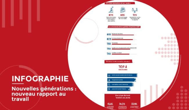 les attentes des nouvelles générations au travail