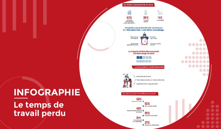 Gestion du temps de travail