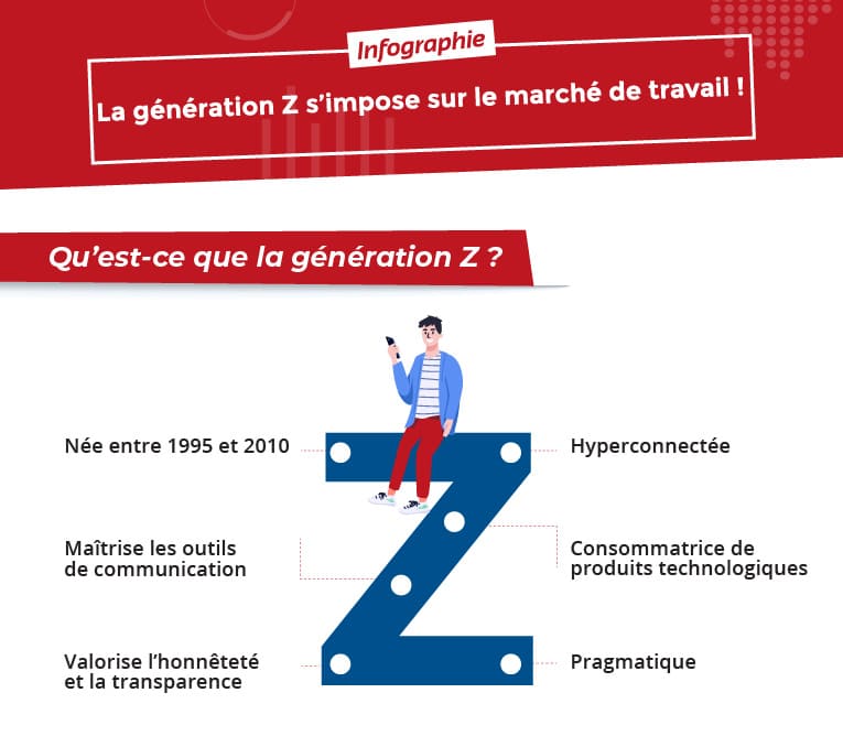 la génération z définition