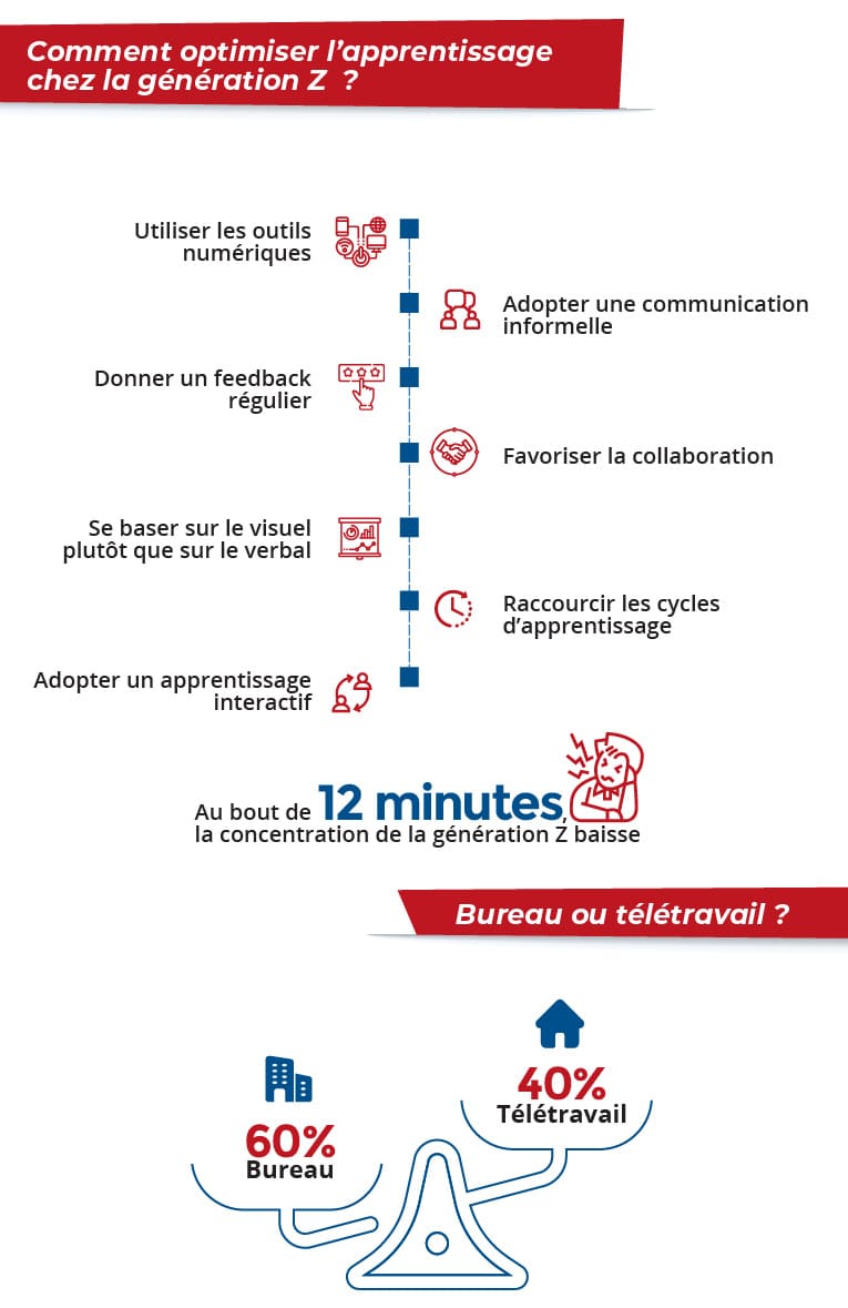 comment optimiser l'apprentissage