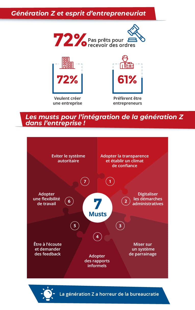 génération z dans l'entreprise