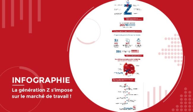 La génération z en chiffres