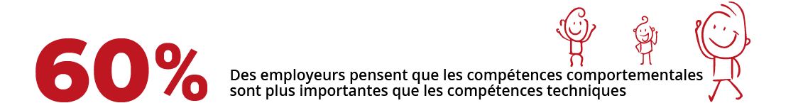 Compétences techniques et comportementales