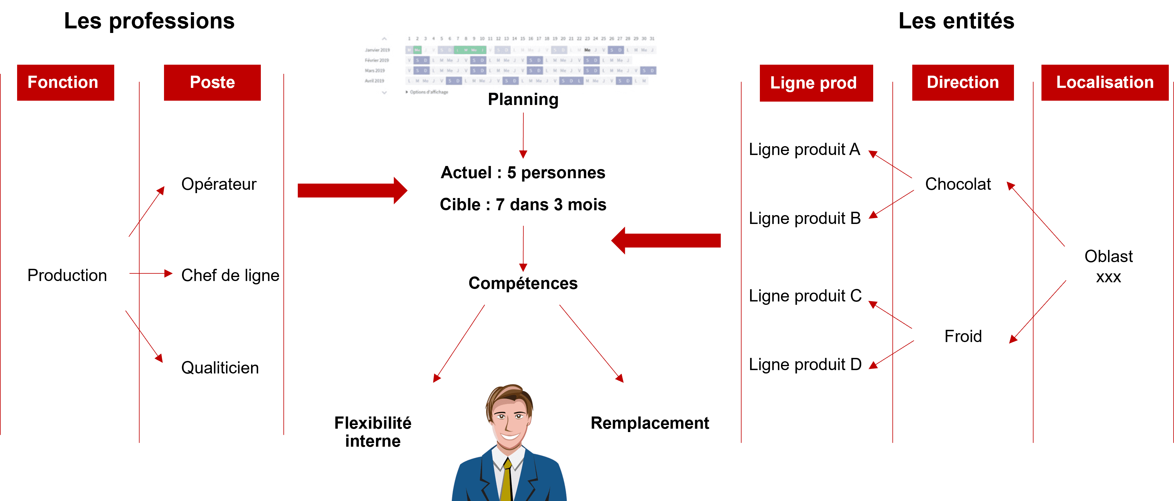 Zoom-fonctionnel-HRMAPS