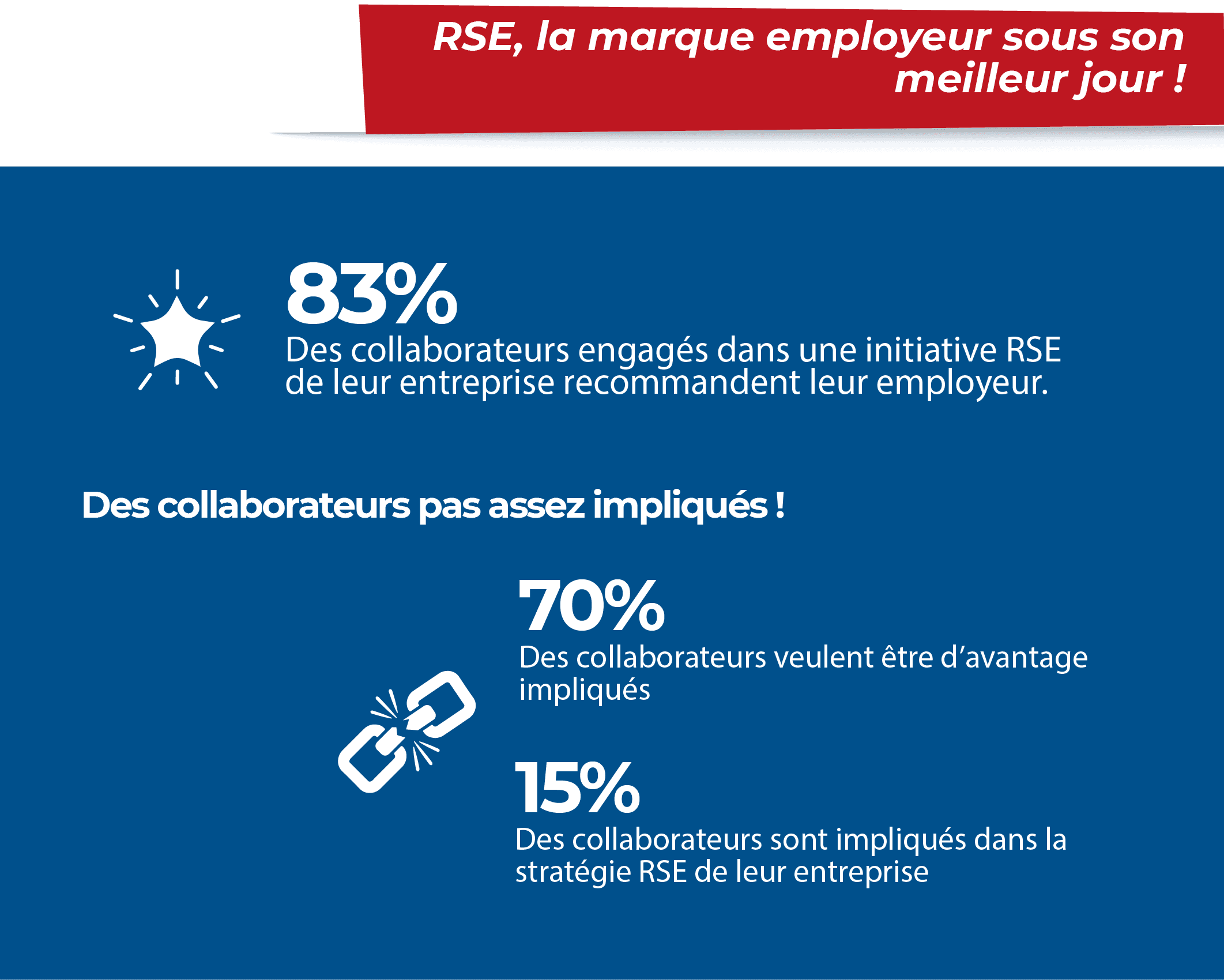 RSE et la marque employeur