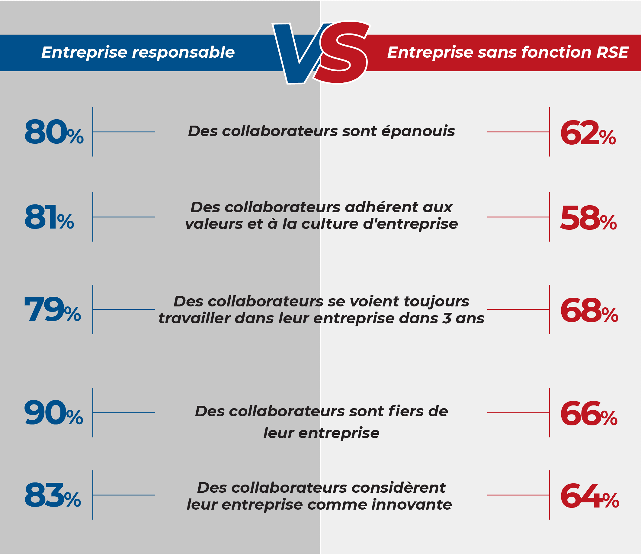 Différence entre entreprise responsable et entreprise non responsable