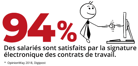 salaries-sont-satisfaits-par-la-signature-electronique-des-contrats-de-travail