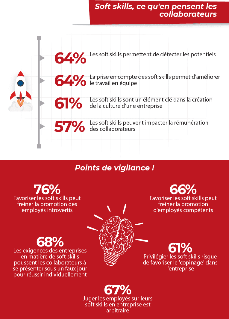 soft skills collaborateurs