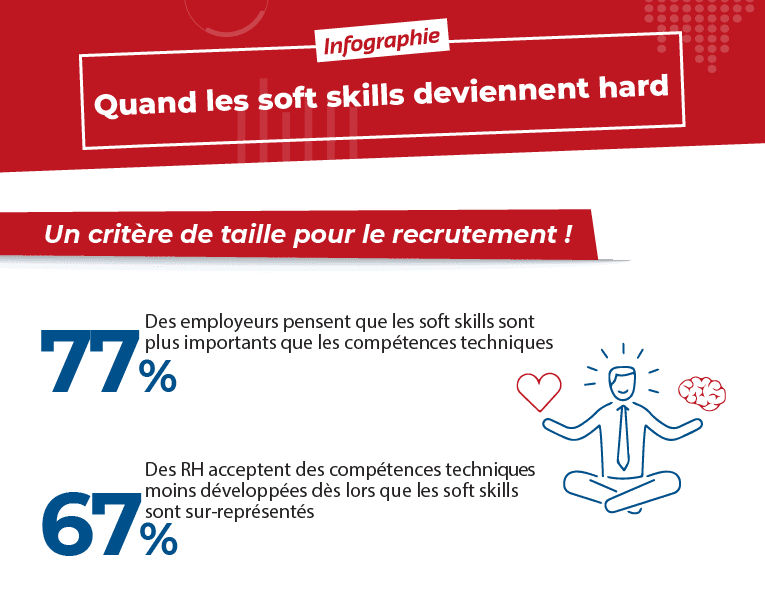 Les compétences comportementales dans le recrutement