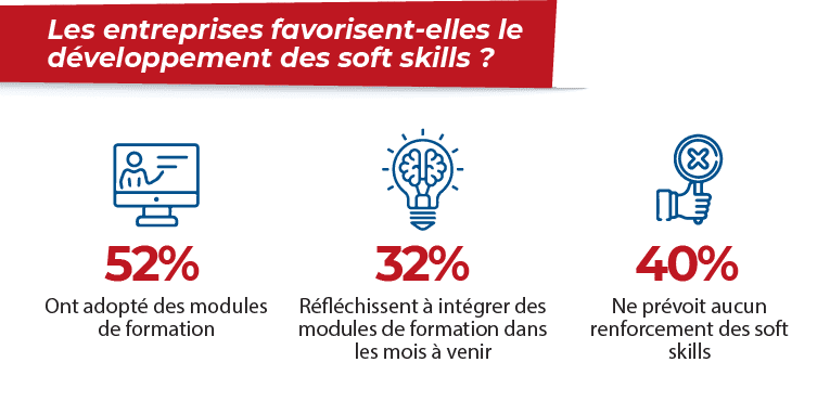 soft skills en entreprise