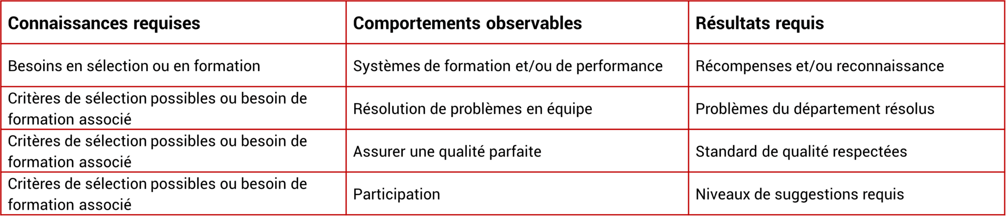 programme RH et matrice du contenu du poste