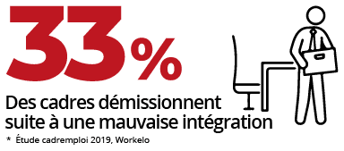 mauvaise-integration