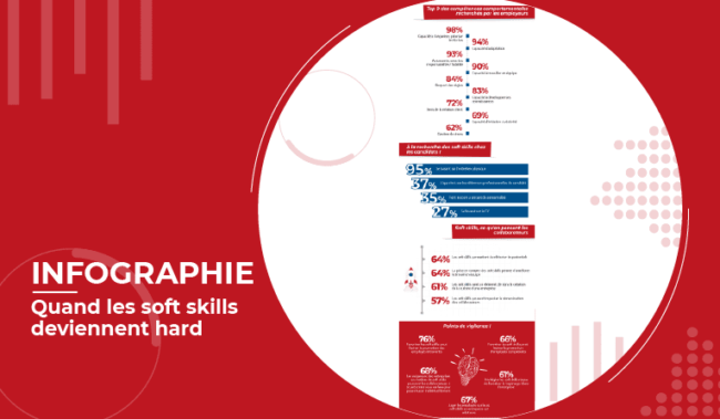 hard-skills-soft-skills-infographie-HRMAPS