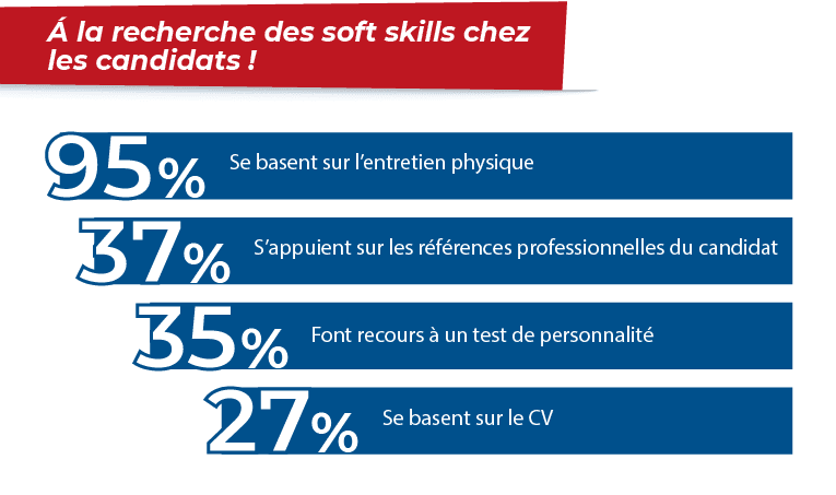 soft skills candidats HRMAPS