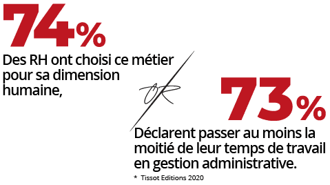 Temps-gestion-administrative