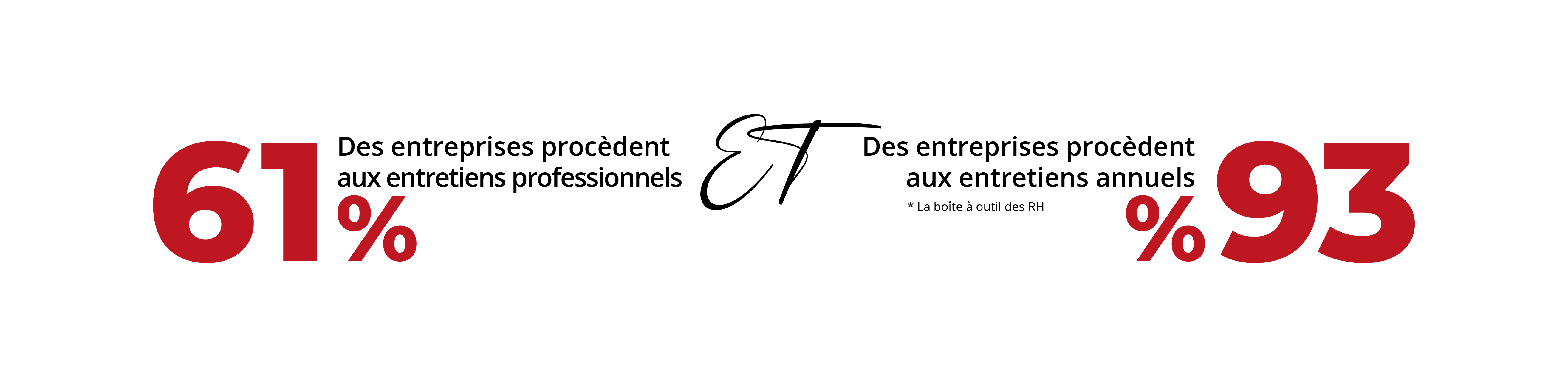 Entretiens-professionnels-entretiens-annuels