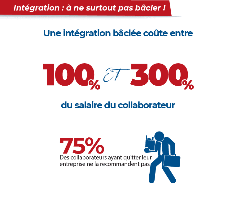 Le coût d'une mauvaise intégration