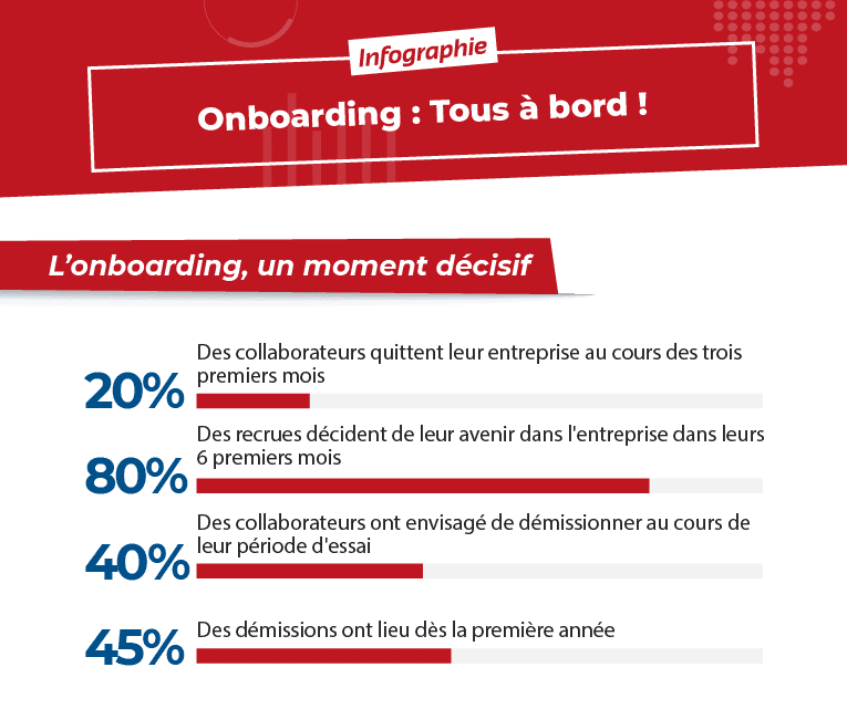 l'importance de l'omboarding RH