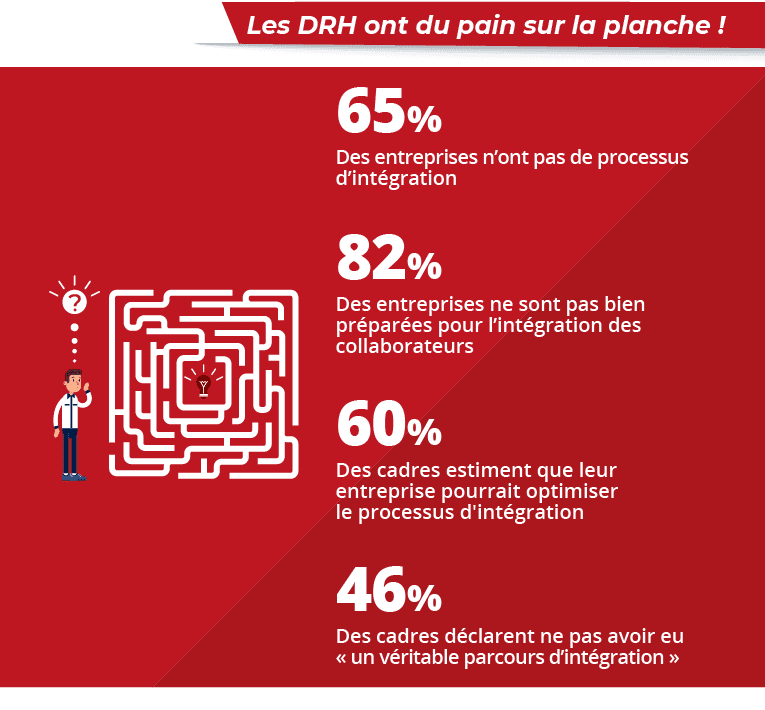 Statistiques d'onboarding RH