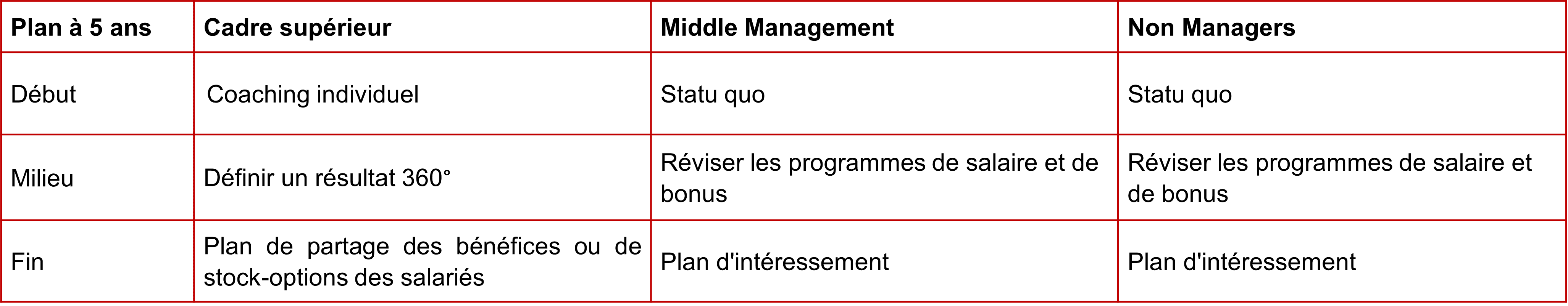 processus-rh-Recompenses