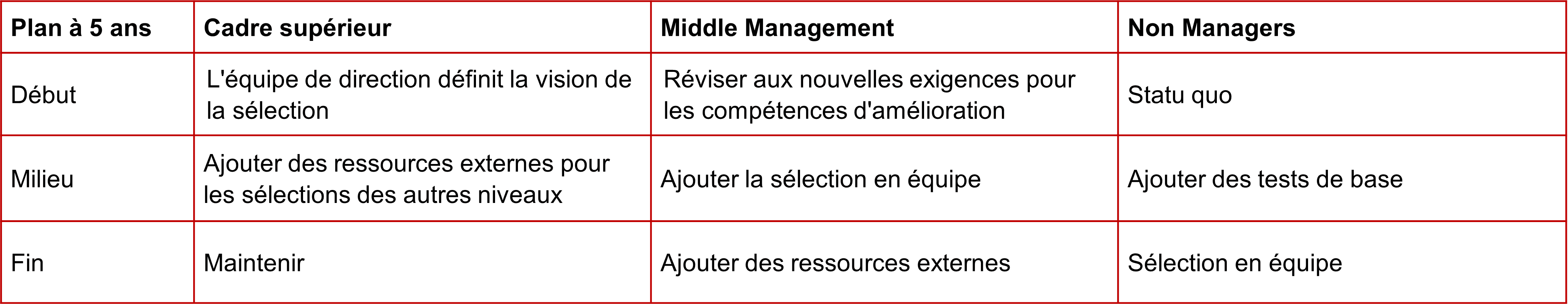 processus-rh-selection